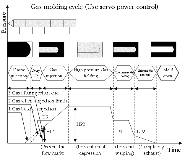 Injection Molding Cycle Time Chart